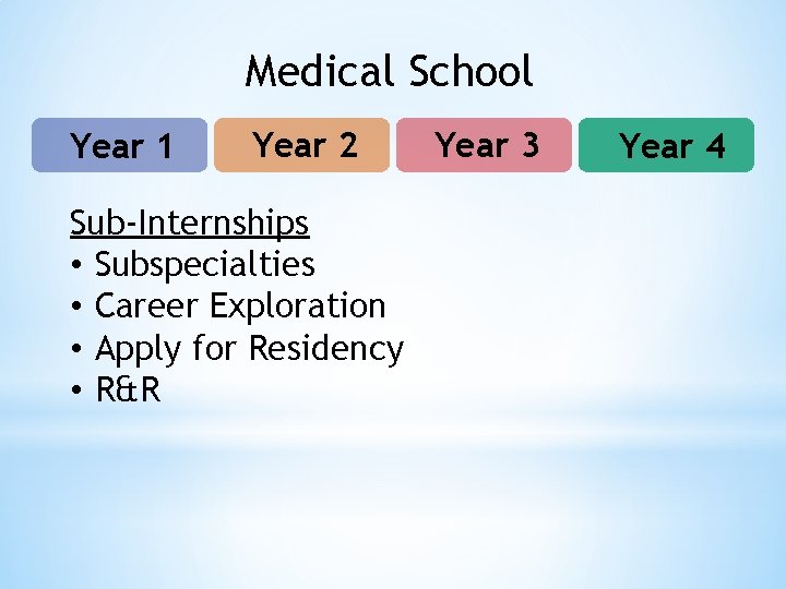 Medical School Year 1 Year 2 Sub-Internships • Subspecialties • Career Exploration • Apply