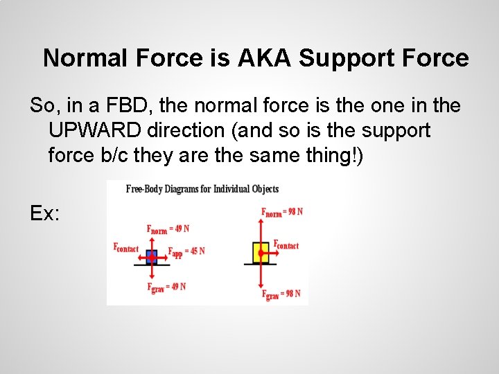 Normal Force is AKA Support Force So, in a FBD, the normal force is