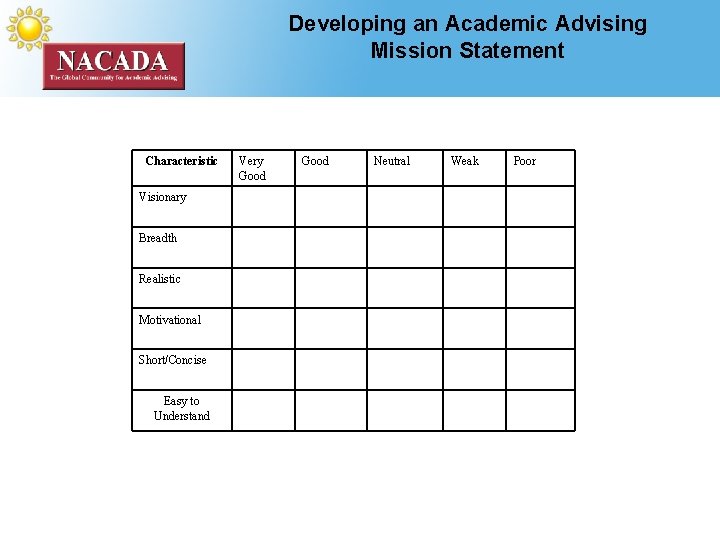 Developing an Academic Advising Mission Statement Characteristic Visionary Breadth Realistic Motivational Short/Concise Easy to