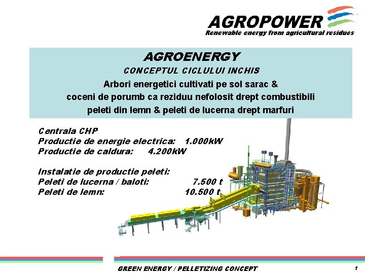 Renewable energy from agricultural residues AGROENERGY CONCEPTUL CICLULUI INCHIS Arbori energetici cultivati pe sol