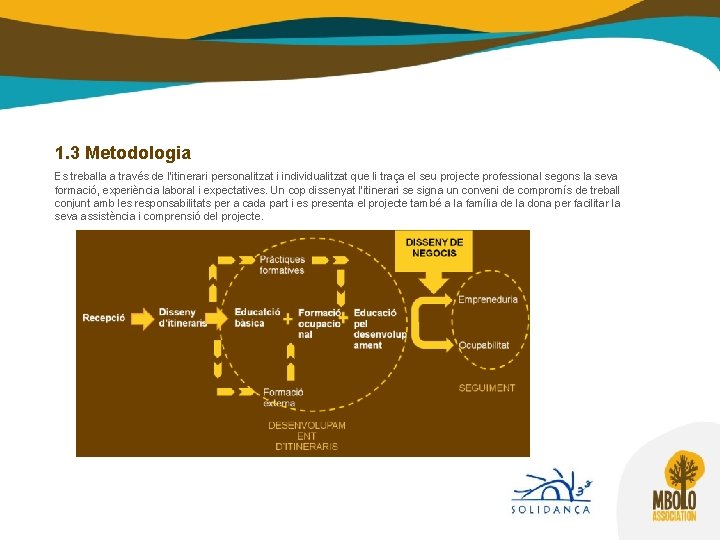 1. 3 Metodologia Es treballa a través de l’itinerari personalitzat i individualitzat que li 1. 3 Metodologia Es treballa a través de l’itinerari personalitzat i individualitzat que li