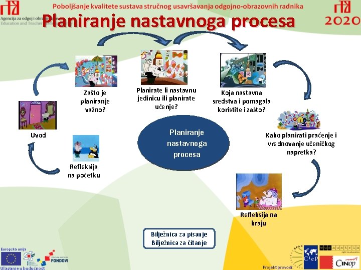 Planiranje nastavnoga procesa Zašto je planiranje važno? Planirate li nastavnu jedinicu ili planirate učenje?