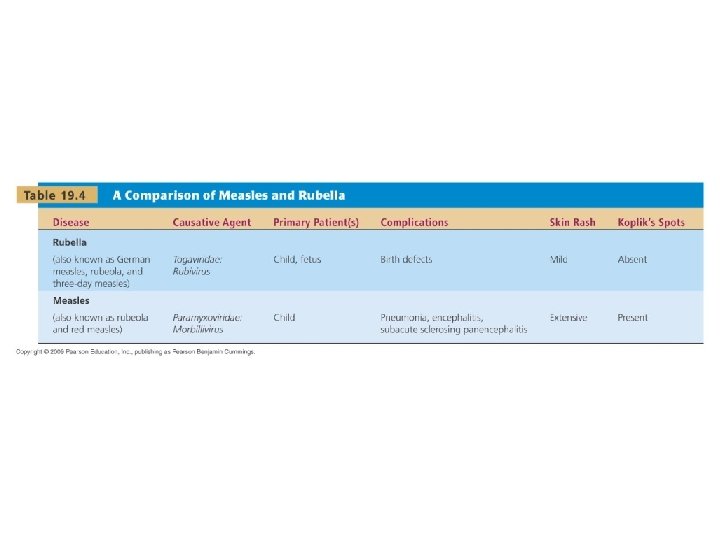 [INSERT TABLE 19. 4] 