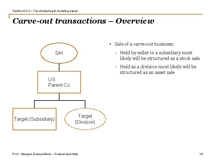 Section 0. 0. 2 – Tax structuring & modeling basics Carve-out transactions – Overview Section 0. 0. 2 – Tax structuring & modeling basics Carve-out transactions – Overview