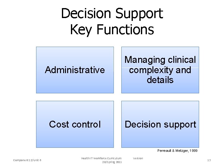 Decision Support Key Functions Administrative Managing clinical complexity and details Cost control Decision support