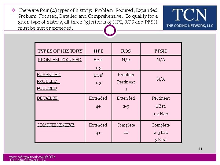 v There are four (4) types of history: Problem Focused, Expanded Problem Focused, Detailed