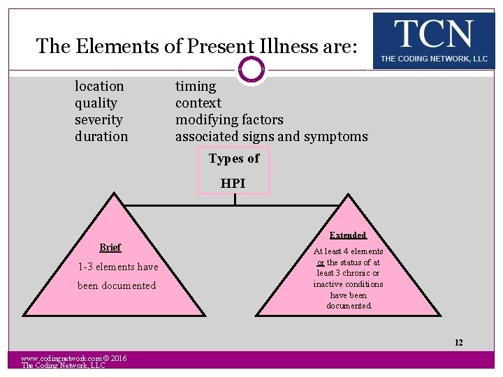 The Elements of Present Illness are: location quality severity duration timing context modifying factors