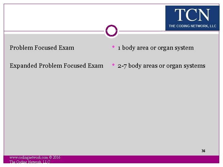 Problem Focused Exam * 1 body area or organ system Expanded Problem Focused Exam