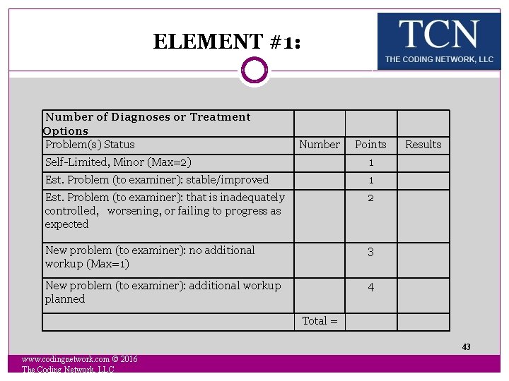 ELEMENT #1: Number of Diagnoses or Treatment Options Problem(s) Status Number Points Self-Limited, Minor