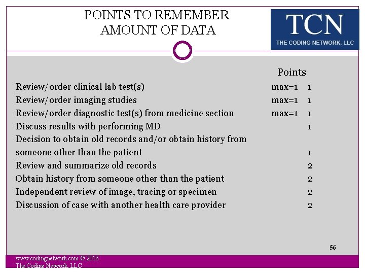 POINTS TO REMEMBER AMOUNT OF DATA Points Review/order clinical lab test(s) Review/order imaging studies