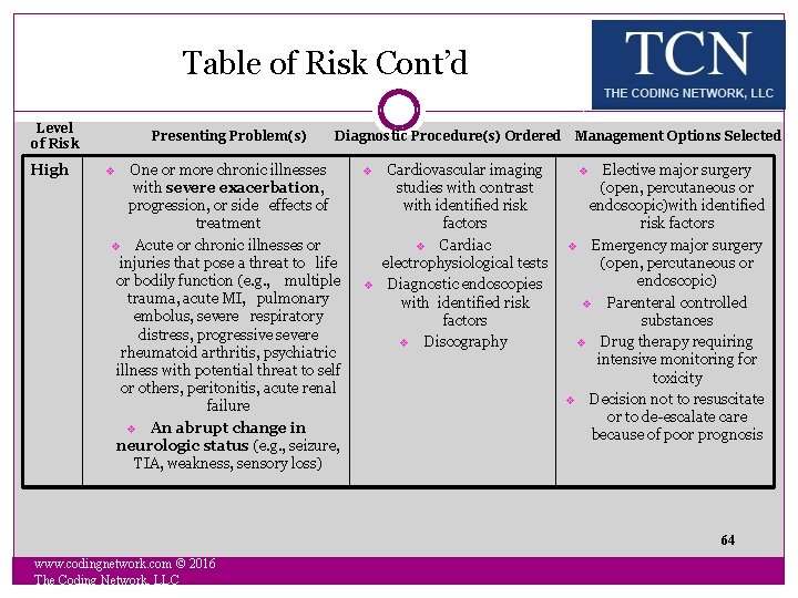 Table of Risk Cont’d Level of Risk High Presenting Problem(s) Diagnostic Procedure(s) Ordered Management