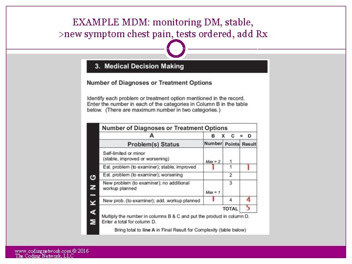 EXAMPLE MDM: monitoring DM, stable, >new symptom chest pain, tests ordered, add Rx www.