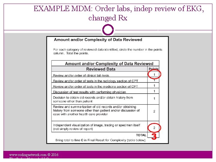 EXAMPLE MDM: Order labs, indep review of EKG, changed Rx www. codingnetwork. com ©