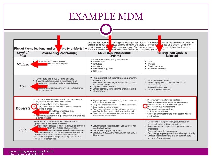 EXAMPLE MDM www. codingnetwork. com © 2016 The Coding Network, LLC 