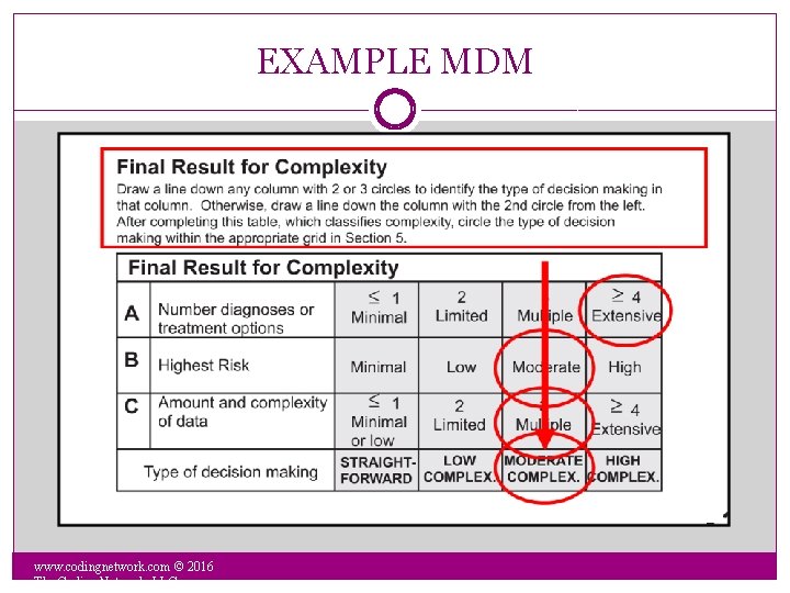 EXAMPLE MDM www. codingnetwork. com © 2016 The Coding Network, LLC 