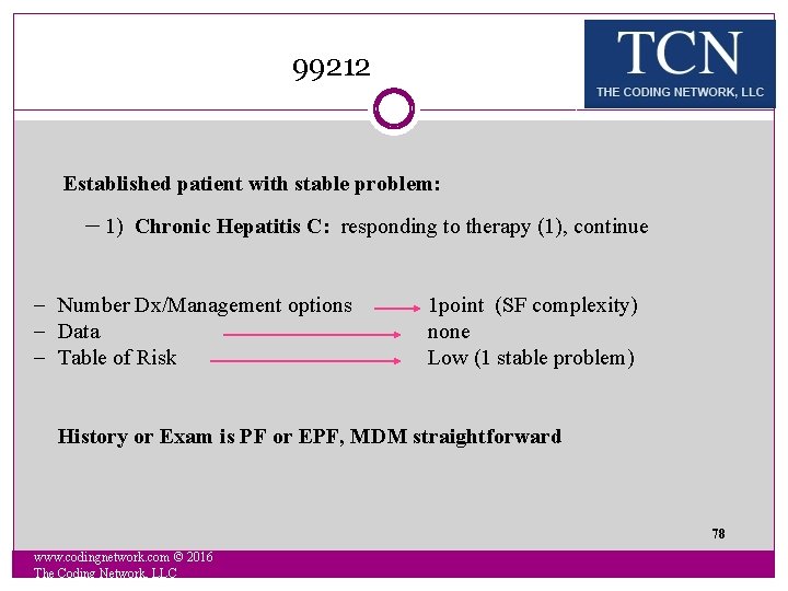 99212 Established patient with stable problem: - 1) Chronic Hepatitis C: responding to therapy