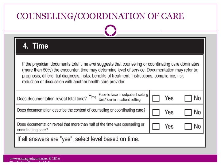 COUNSELING/COORDINATION OF CARE www. codingnetwork. com © 2016 The Coding Network, LLC 