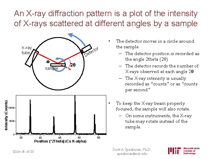 An X-ray diffraction pattern is a plot of the intensity of X-rays scattered at