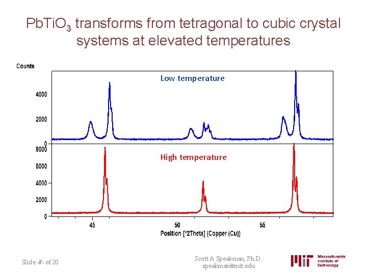Pb. Ti. O 3 transforms from tetragonal to cubic crystal systems at elevated temperatures