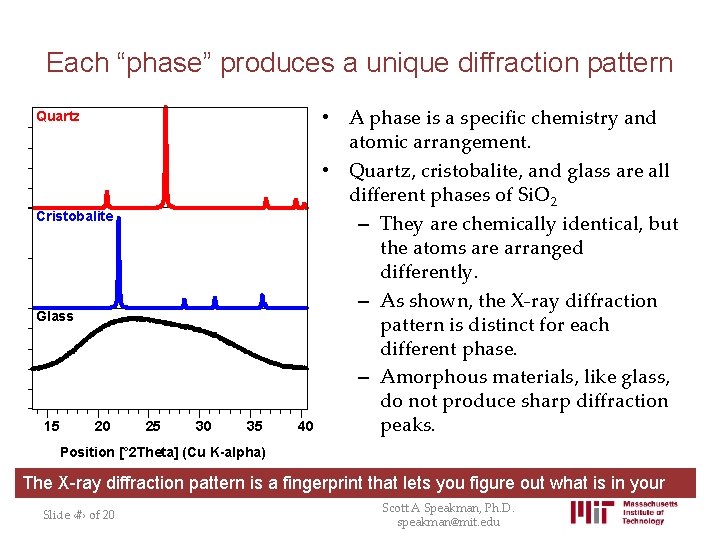 Each “phase” produces a unique diffraction pattern Quartz Cristobalite Glass 15 20 25 30