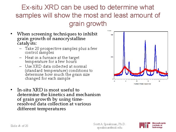 Ex-situ XRD can be used to determine what samples will show the most and