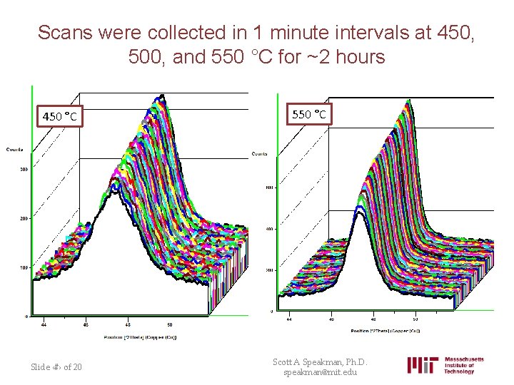 Scans were collected in 1 minute intervals at 450, 500, and 550 °C for