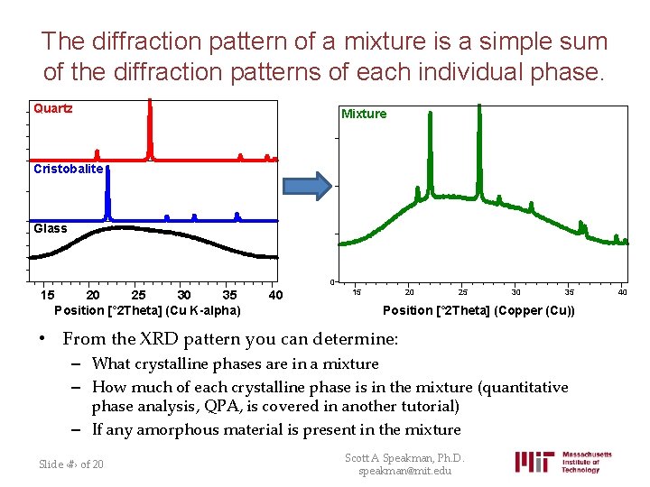 The diffraction pattern of a mixture is a simple sum of the diffraction patterns