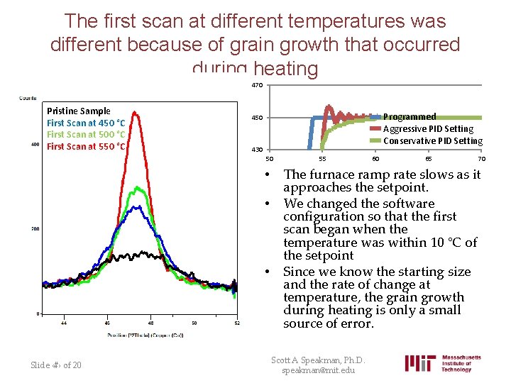 The first scan at different temperatures was different because of grain growth that occurred