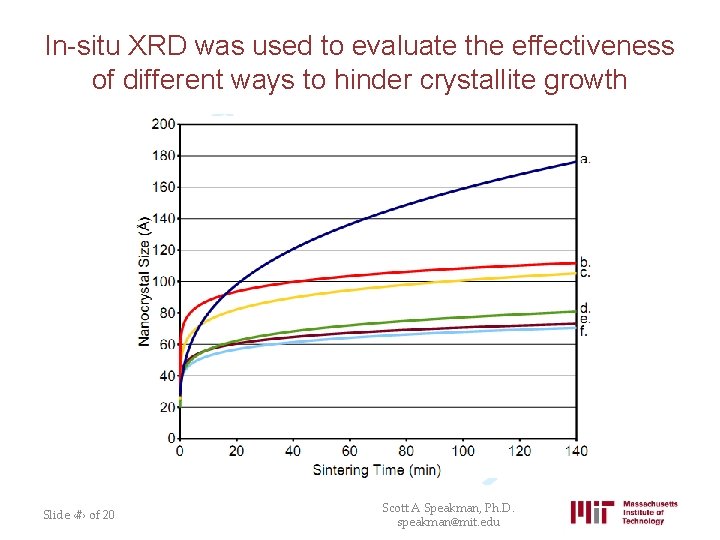 In-situ XRD was used to evaluate the effectiveness of different ways to hinder crystallite