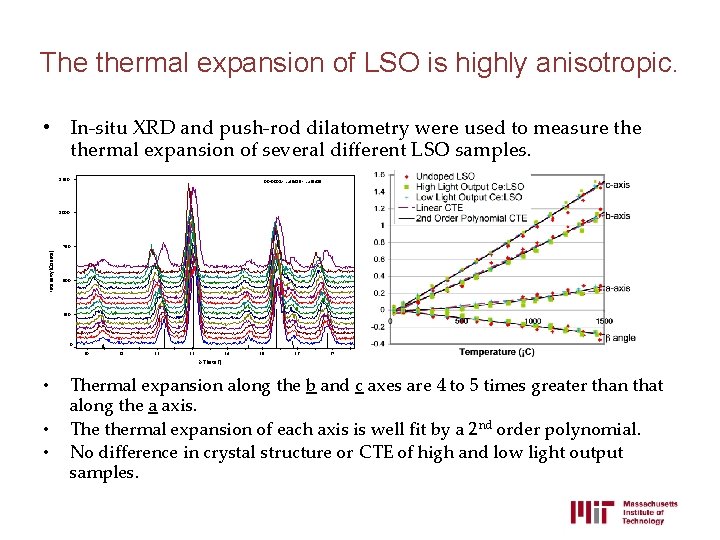 The thermal expansion of LSO is highly anisotropic. • In-situ XRD and push-rod dilatometry