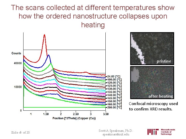 The scans collected at different temperatures show the ordered nanostructure collapses upon heating pristine