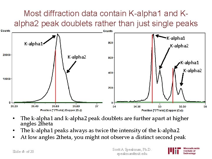 Most diffraction data contain K-alpha 1 and Kalpha 2 peak doublets rather than just