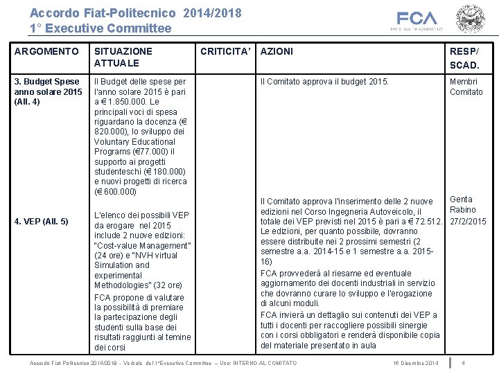 Accordo Fiat-Politecnico 2014/2018 1° Executive Committee ARGOMENTO SITUAZIONE ATTUALE 3. Budget Spese anno solare