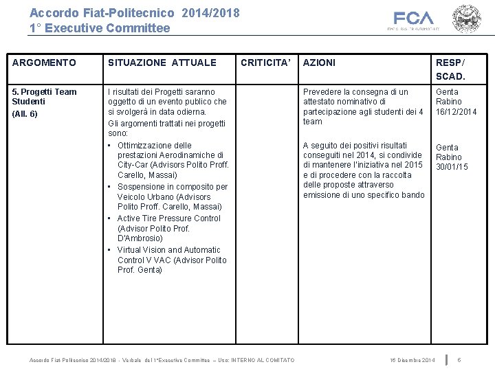 Accordo Fiat-Politecnico 2014/2018 1° Executive Committee ARGOMENTO SITUAZIONE ATTUALE 5. Progetti Team Studenti (All.