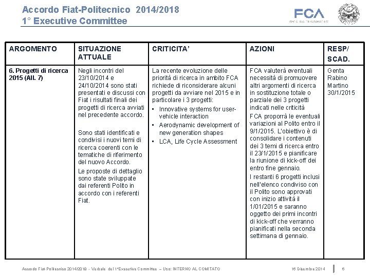 Accordo Fiat-Politecnico 2014/2018 1° Executive Committee ARGOMENTO SITUAZIONE ATTUALE CRITICITA’ AZIONI RESP/ SCAD. 6.