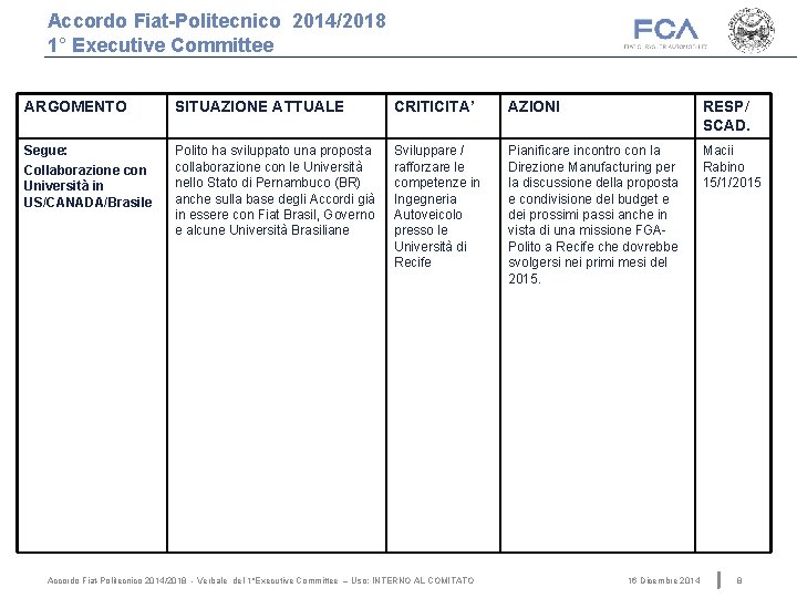 Accordo Fiat-Politecnico 2014/2018 1° Executive Committee ARGOMENTO SITUAZIONE ATTUALE CRITICITA’ AZIONI RESP/ SCAD. Segue: