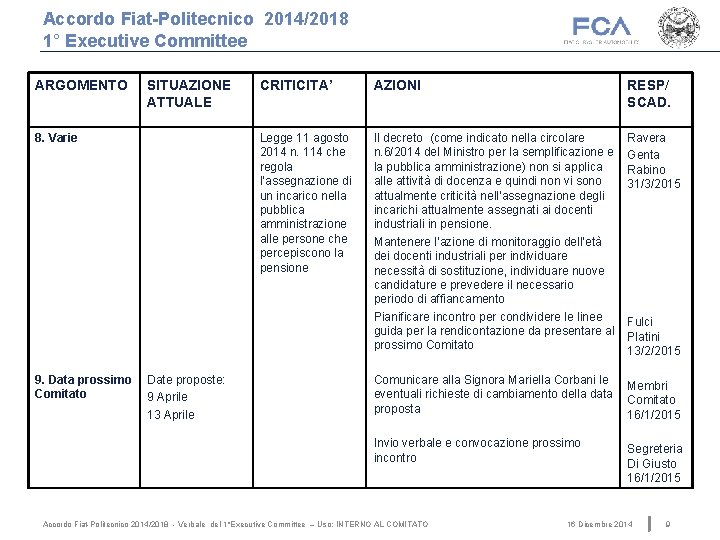Accordo Fiat-Politecnico 2014/2018 1° Executive Committee ARGOMENTO SITUAZIONE ATTUALE 8. Varie 9. Data prossimo