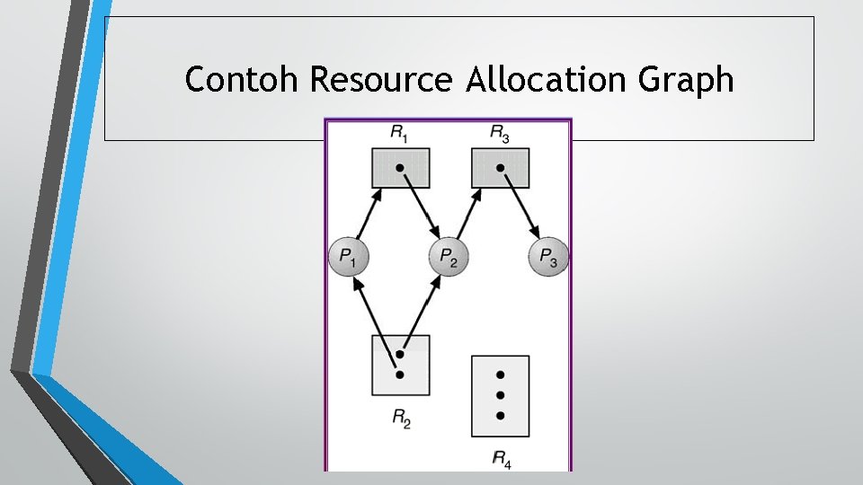 Contoh Resource Allocation Graph 