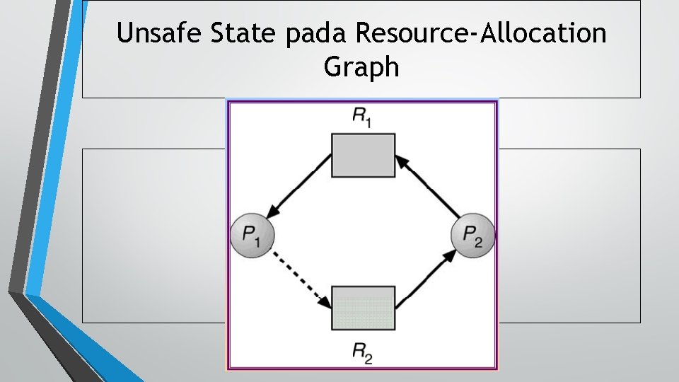 Unsafe State pada Resource-Allocation Graph Unsafe State pada Resource-Allocation Graph