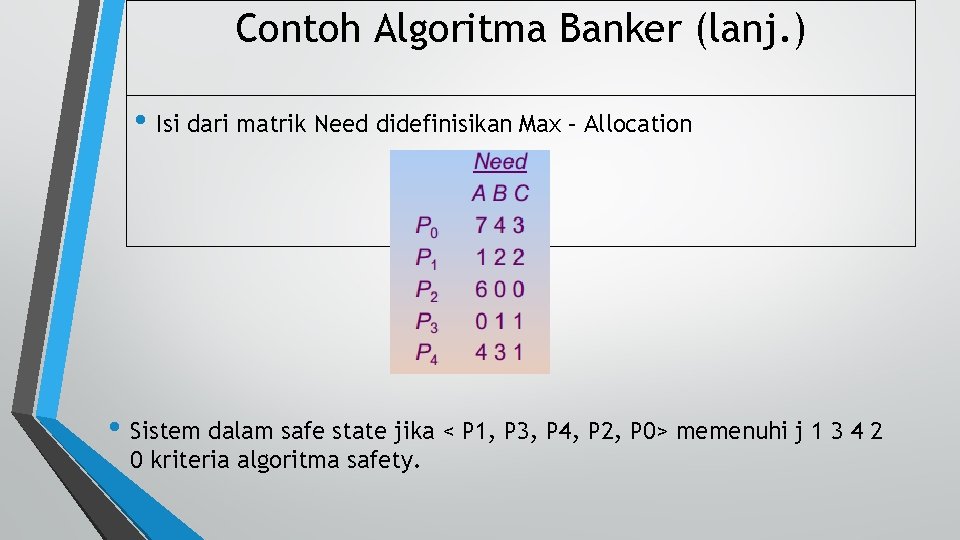 Contoh Algoritma Banker (lanj. ) • Isi dari matrik Need didefinisikan Max – Allocation