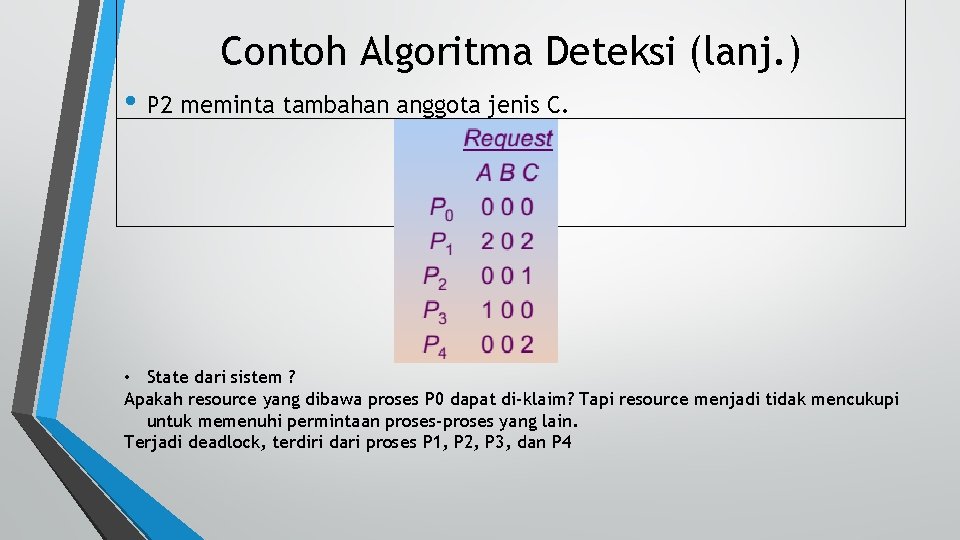 Contoh Algoritma Deteksi (lanj. ) • P 2 meminta tambahan anggota jenis C. •