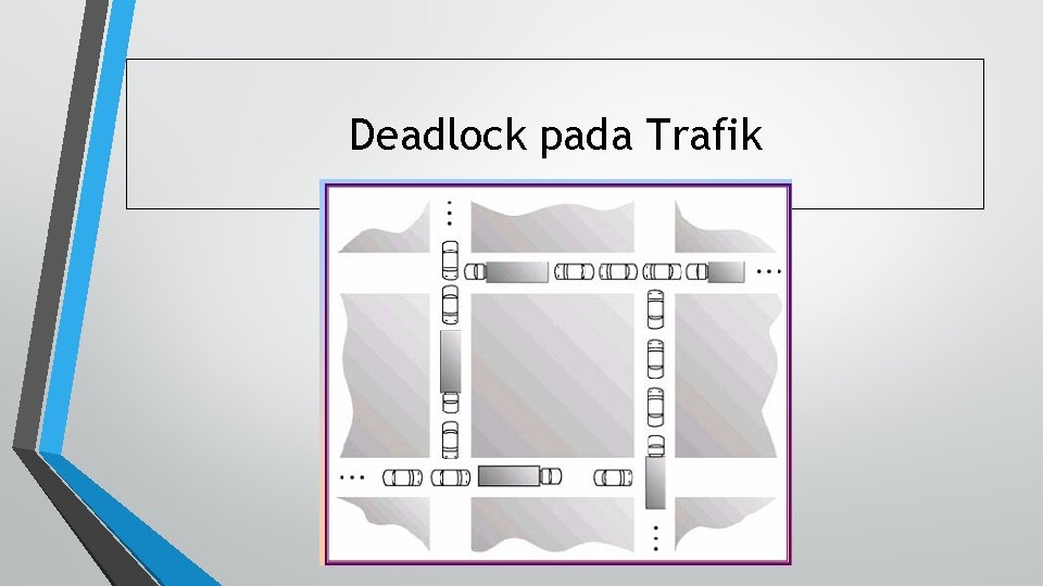 Deadlock pada Trafik 