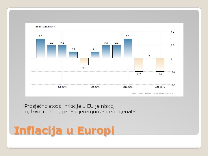 Prosječna stopa inflacije u EU je niska, uglavnom zbog pada cijena goriva i energenata