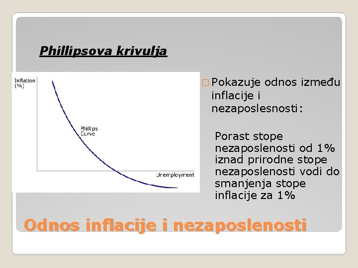 Phillipsova krivulja � Pokazuje odnos između inflacije i nezaposlesnosti: Porast stope nezaposlenosti od 1%