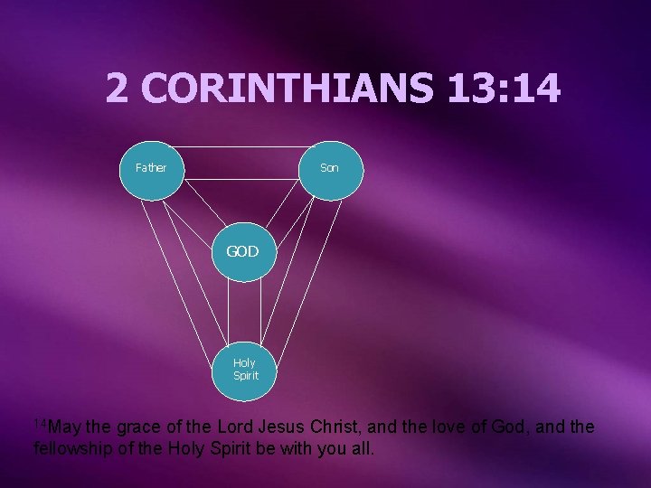 2 CORINTHIANS 13: 14 Father Son GOD Holy Spirit 14 May the grace of 2 CORINTHIANS 13: 14 Father Son GOD Holy Spirit 14 May the grace of