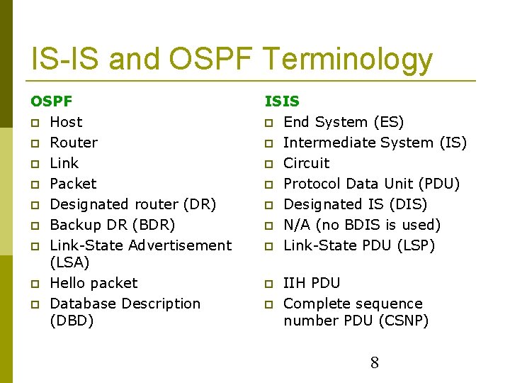 IS-IS and OSPF Terminology OSPF Host Router Link Packet Designated router (DR) Backup DR