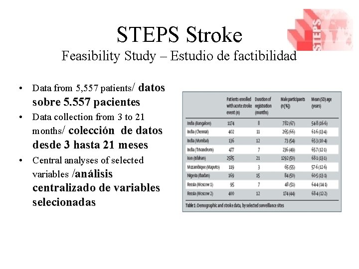 STEPS Stroke Feasibility Study – Estudio de factibilidad • Data from 5, 557 patients/