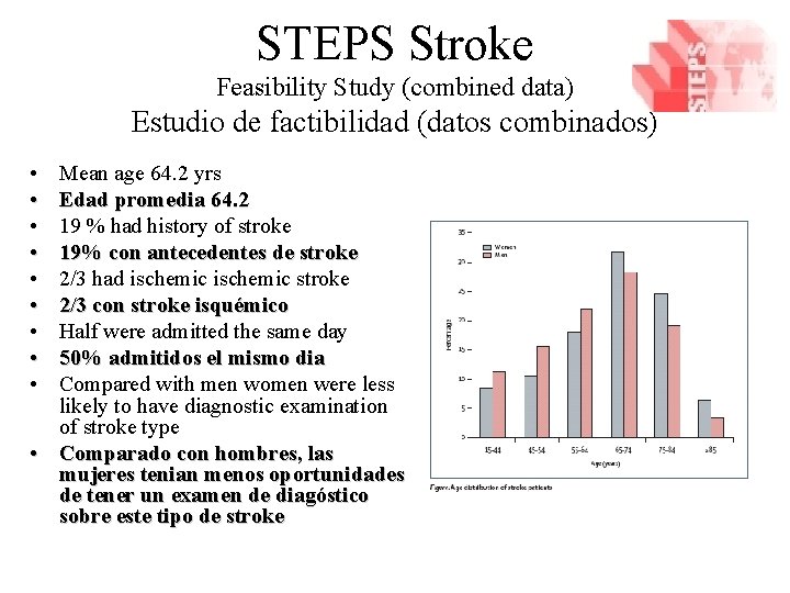 STEPS Stroke Feasibility Study (combined data) Estudio de factibilidad (datos combinados) • • •