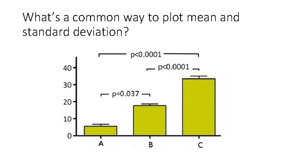 What’s a common way to plot mean and standard deviation? What’s a common way to plot mean and standard deviation?