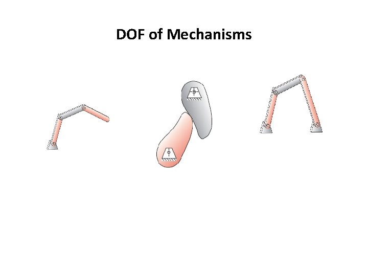 DOF of Mechanisms DOF of Mechanisms